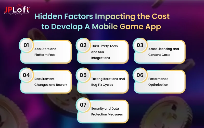 Hidden Factors Impacting the Cost to Develop A Mobile Game App